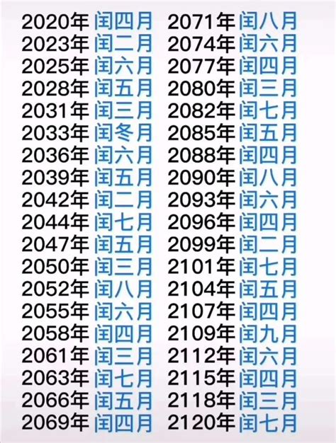 潤年潤月|閏年年份表、閏年查詢、農曆今年閏月查詢